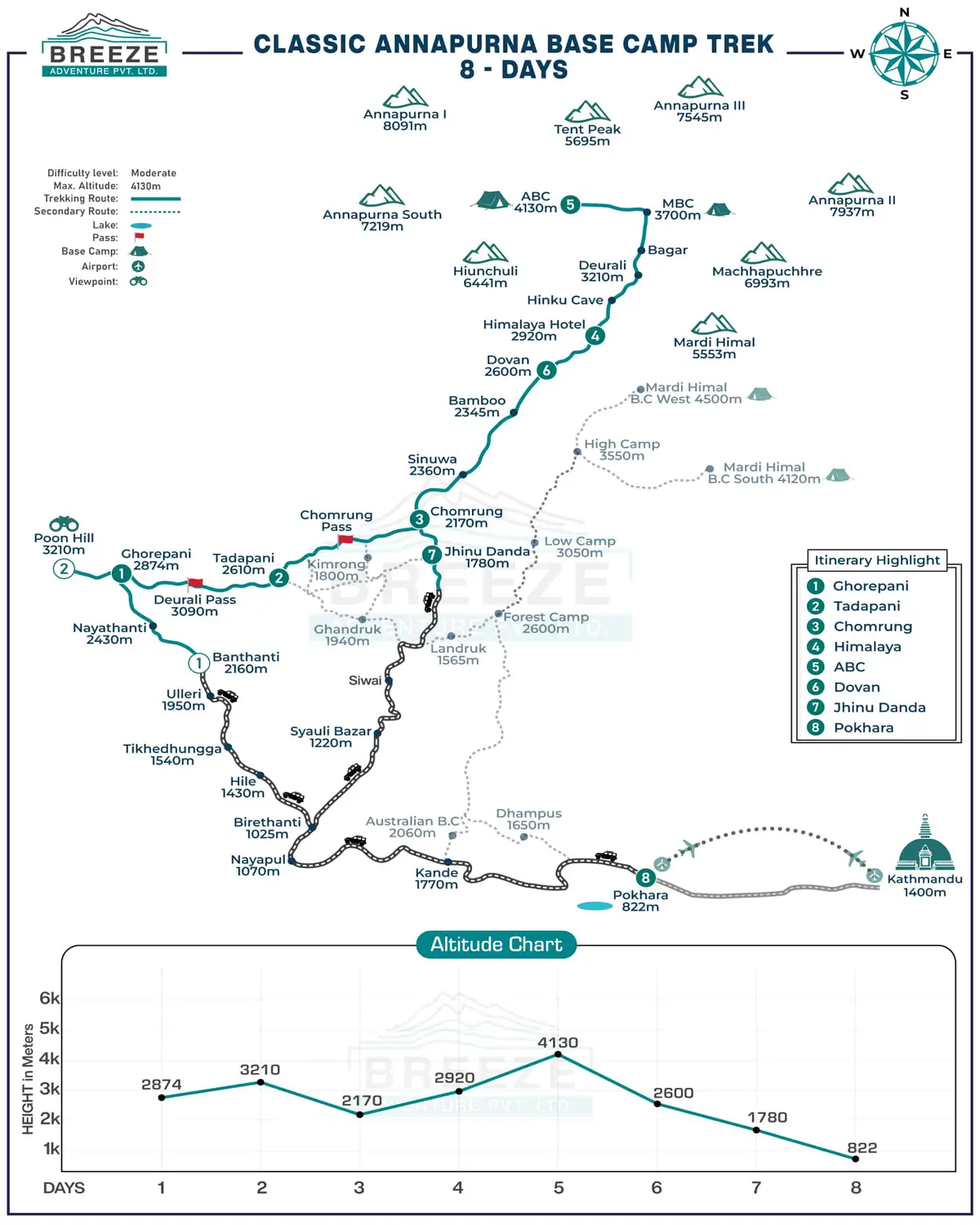 Cllasic ABC Trek Map