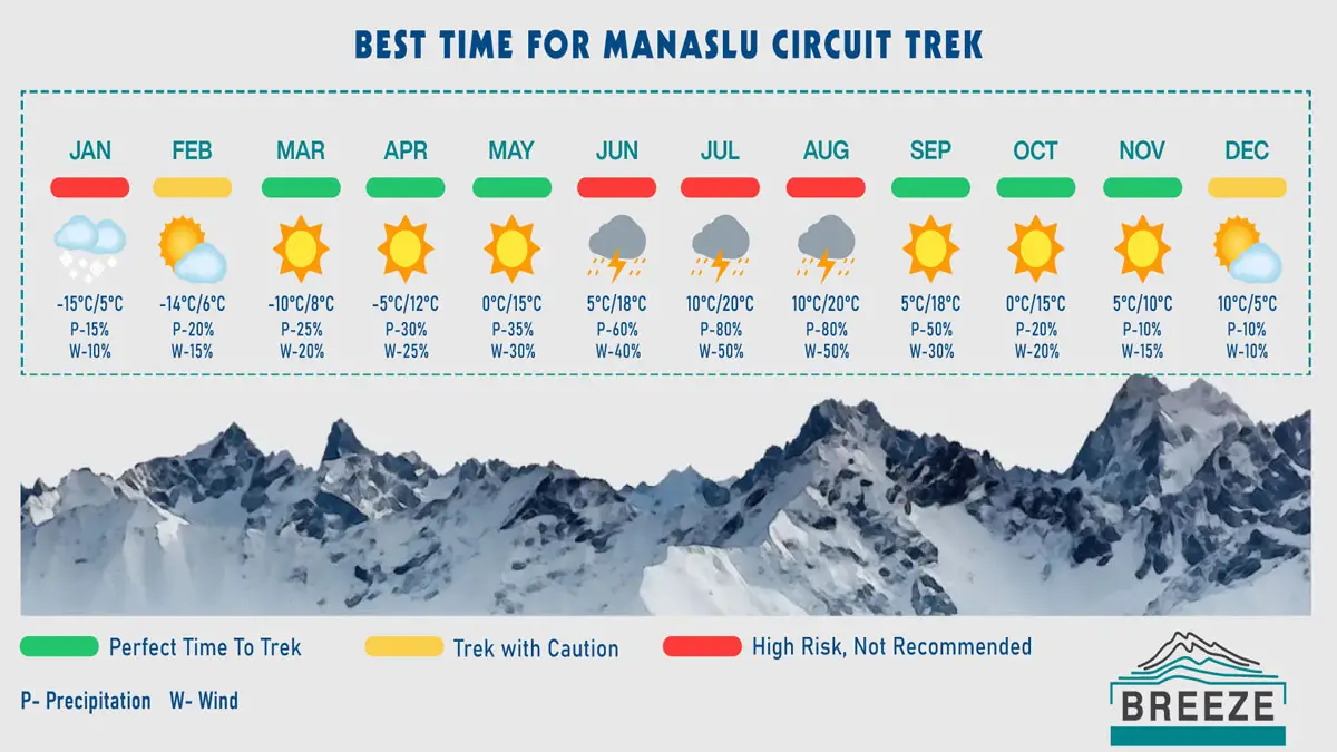 best-month-for-manaslu-circuit