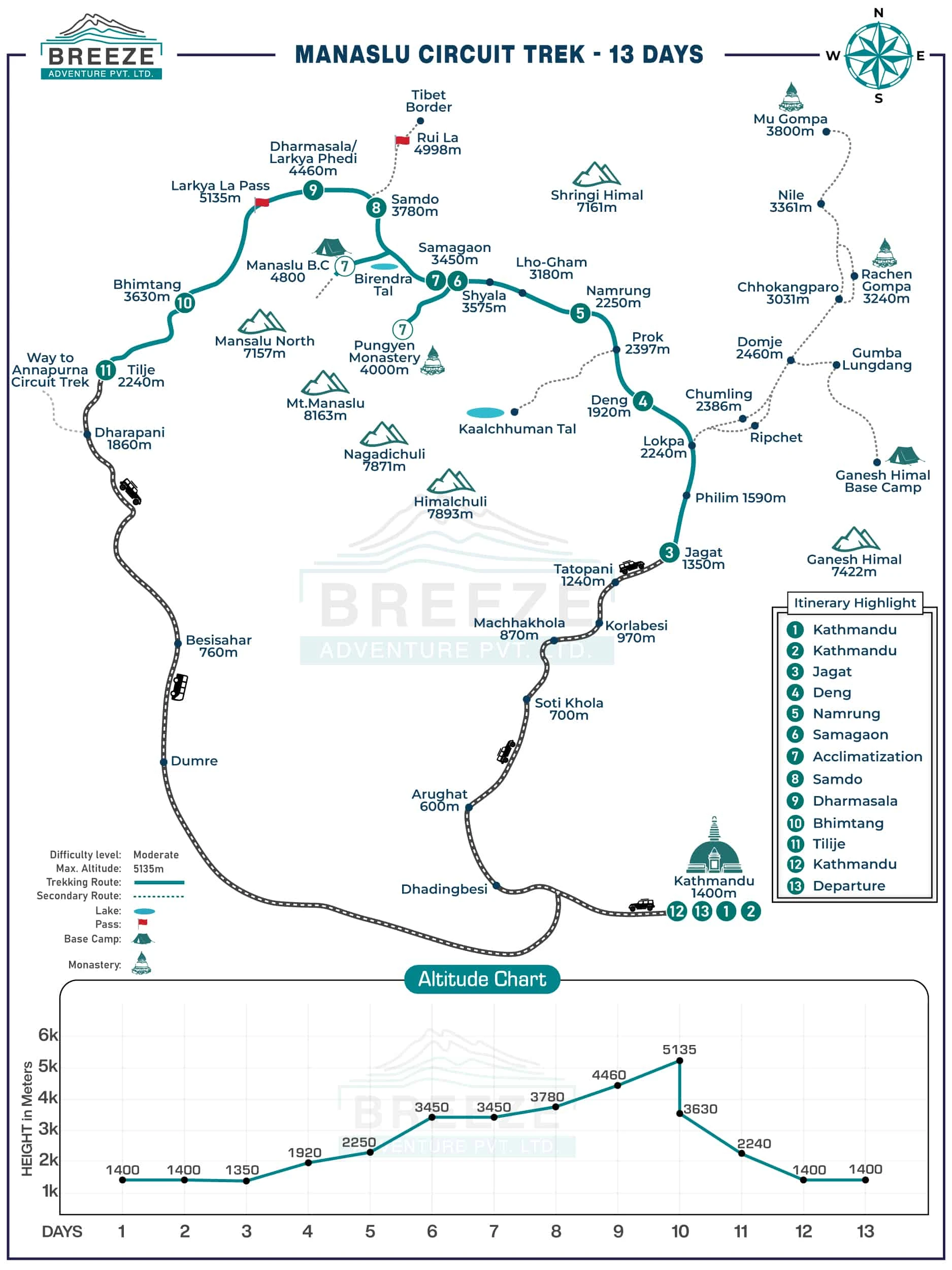 13 Days Manaslu Circuit Trek map