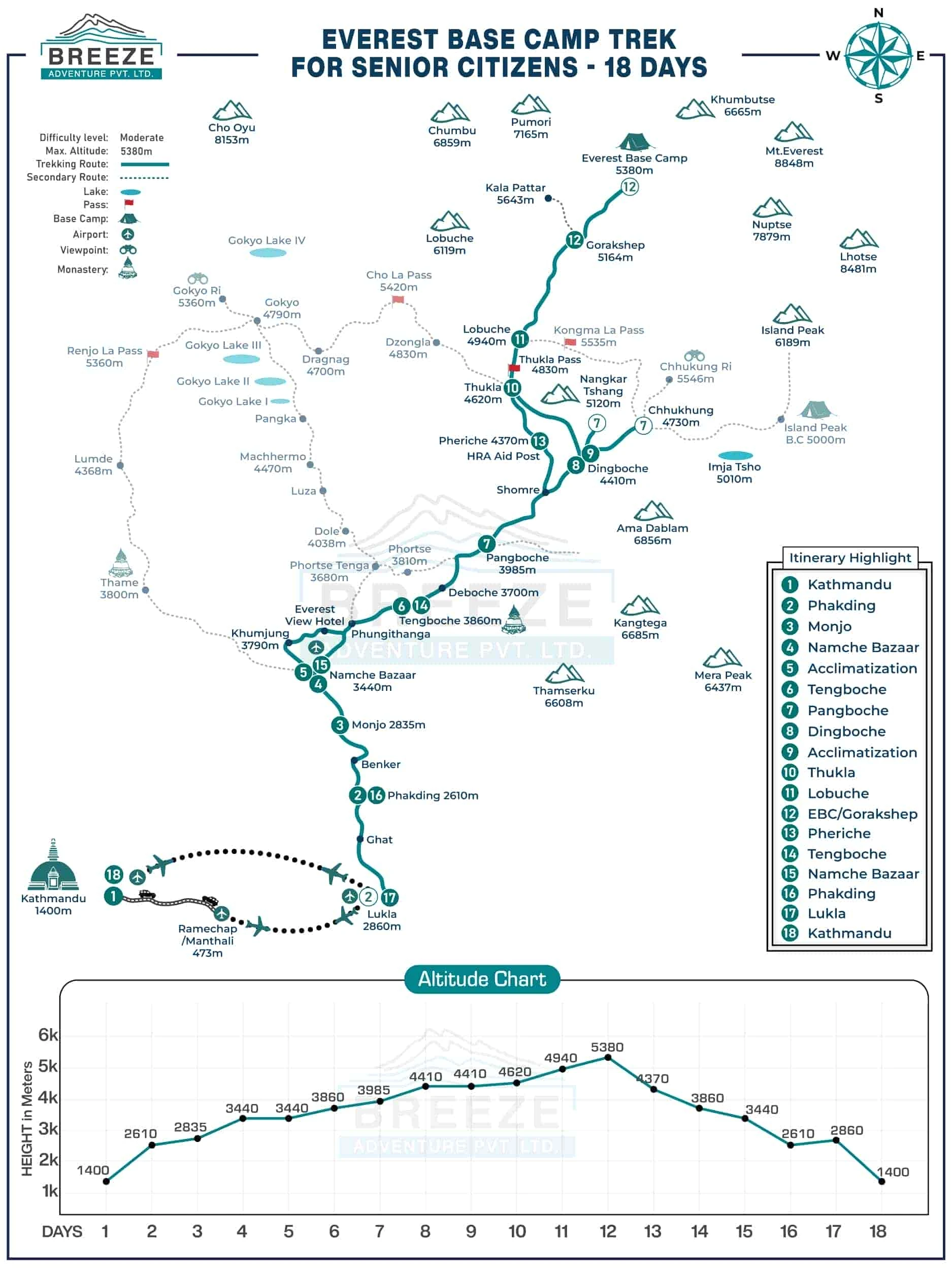 18 Days Everest Base Camp Trek for Senior Citizens map