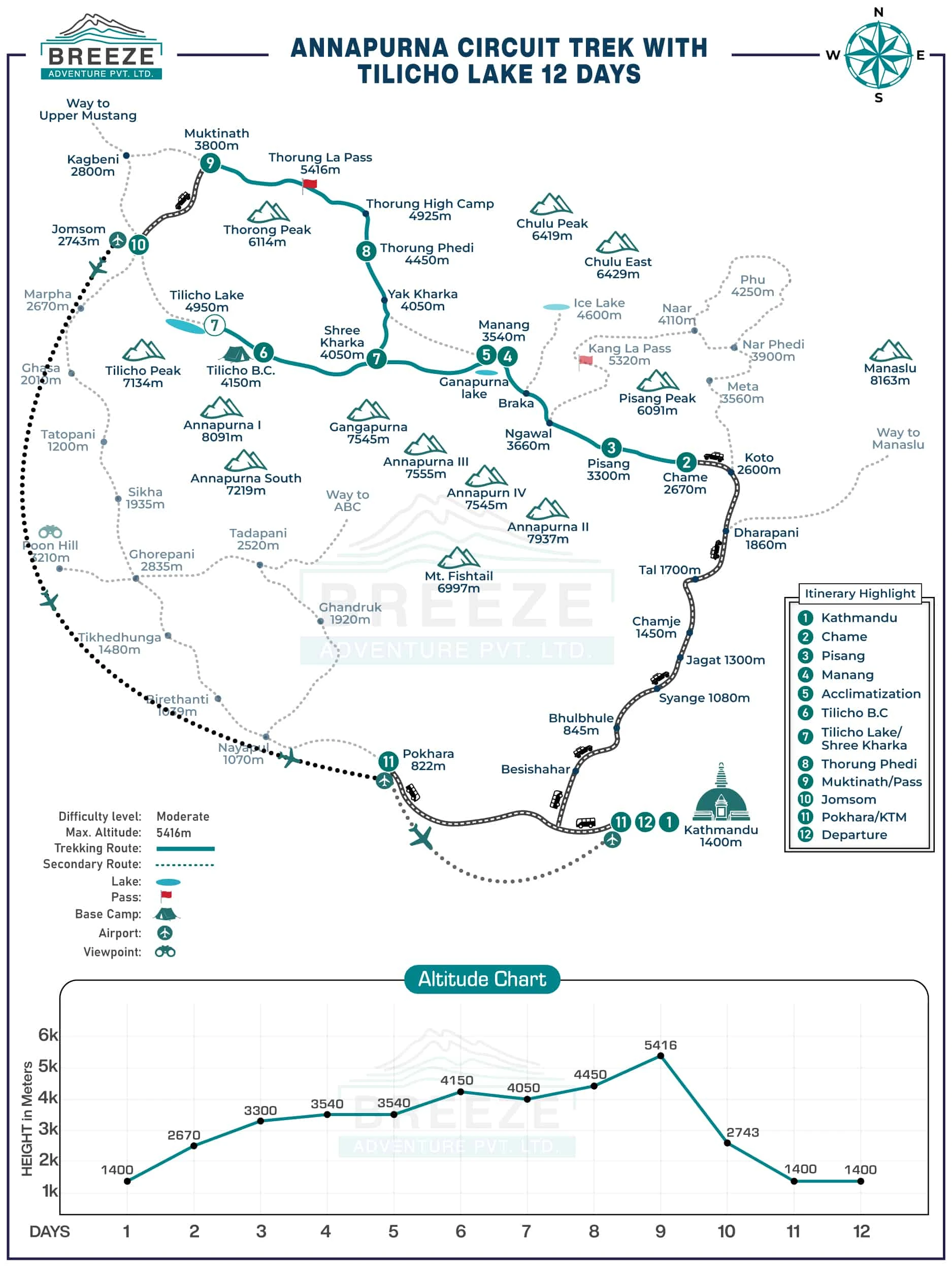Annapurna Circuit Trek with Tilicho Lake 11 / 12 days ACT map