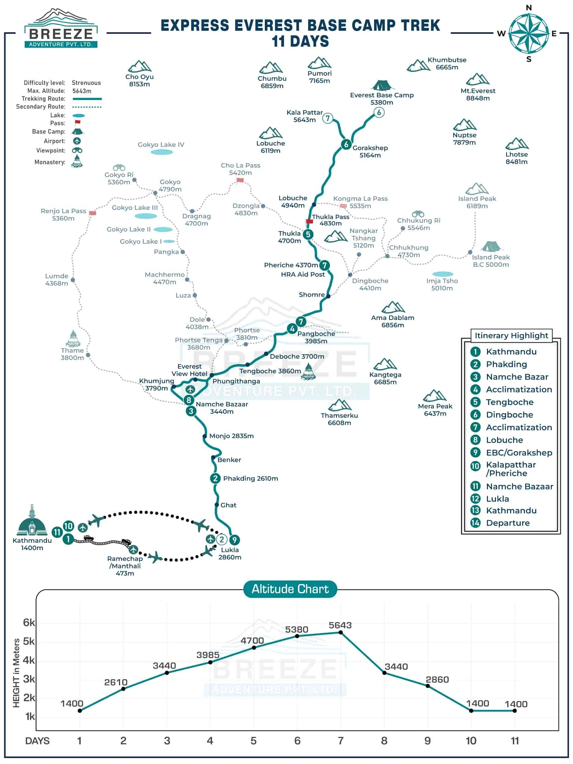 Express Everest Base Camp Trek map