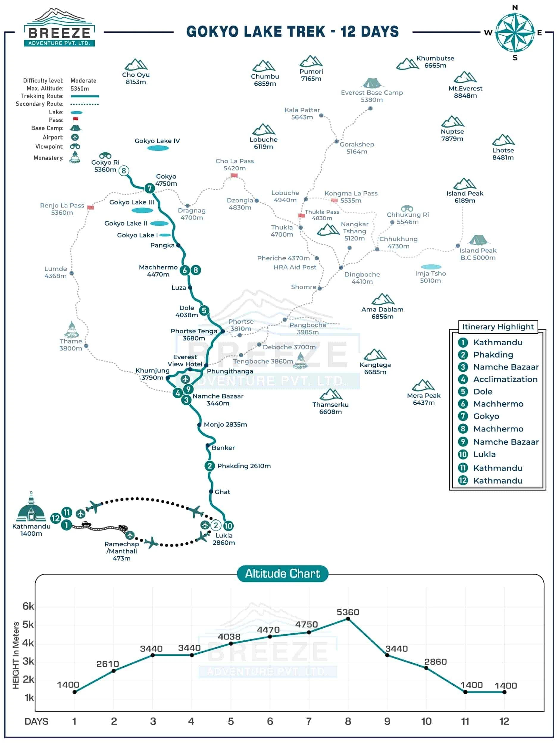 Gokyo Lakes Renjo Pass La Trek - 12 Days map