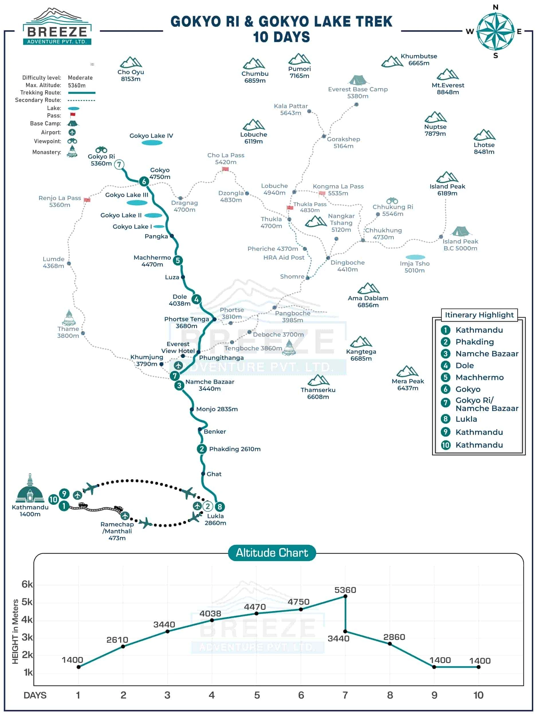 Gokyo Ri and Gokyo Lakes Trek - 10 Days map