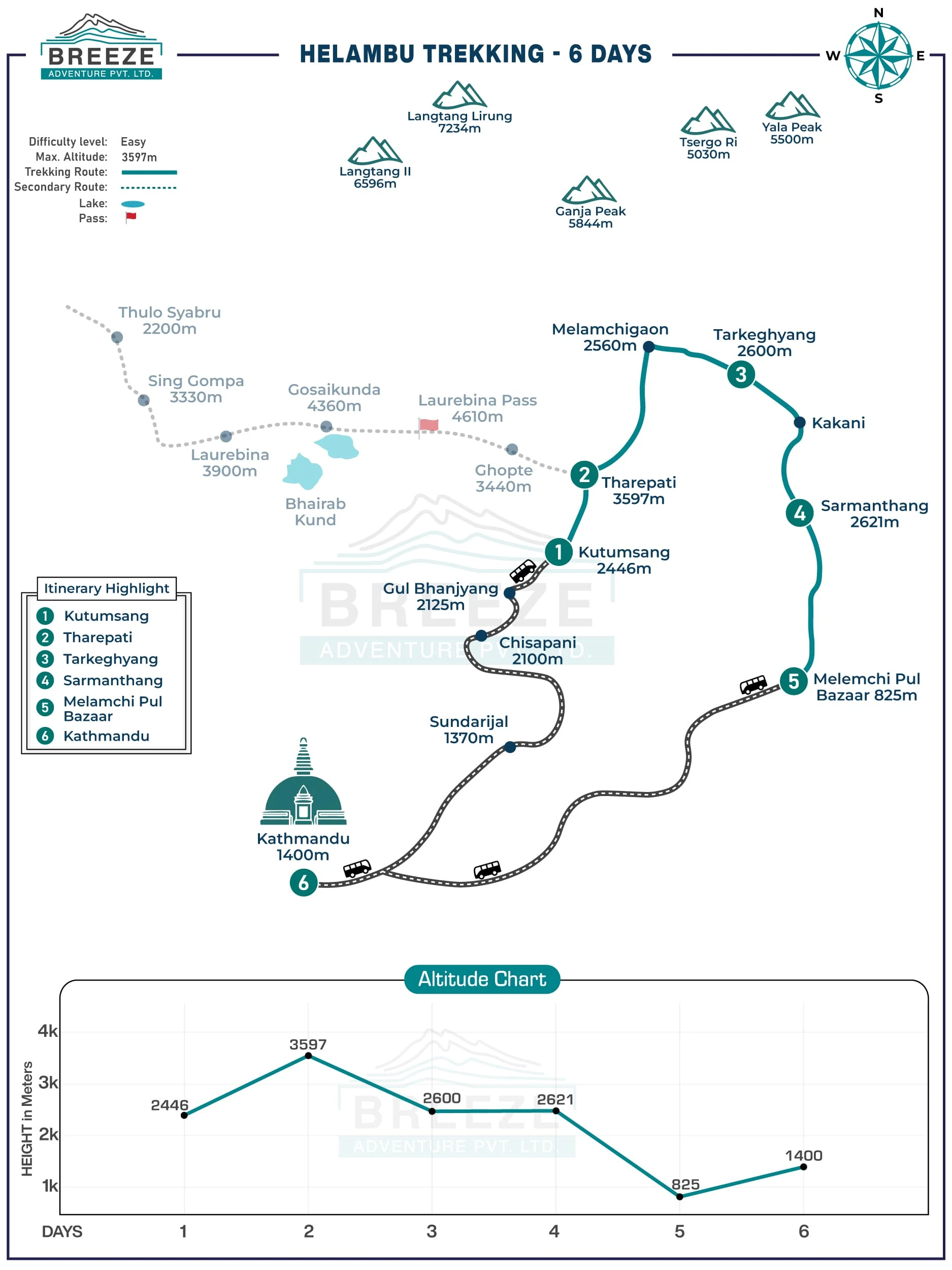 Helambu Trekking 6 Days map