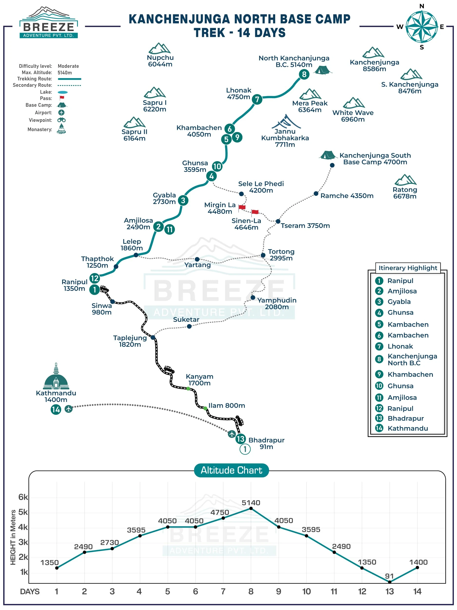 Kanchenjunga North Base Camp Trek - 14 Days map