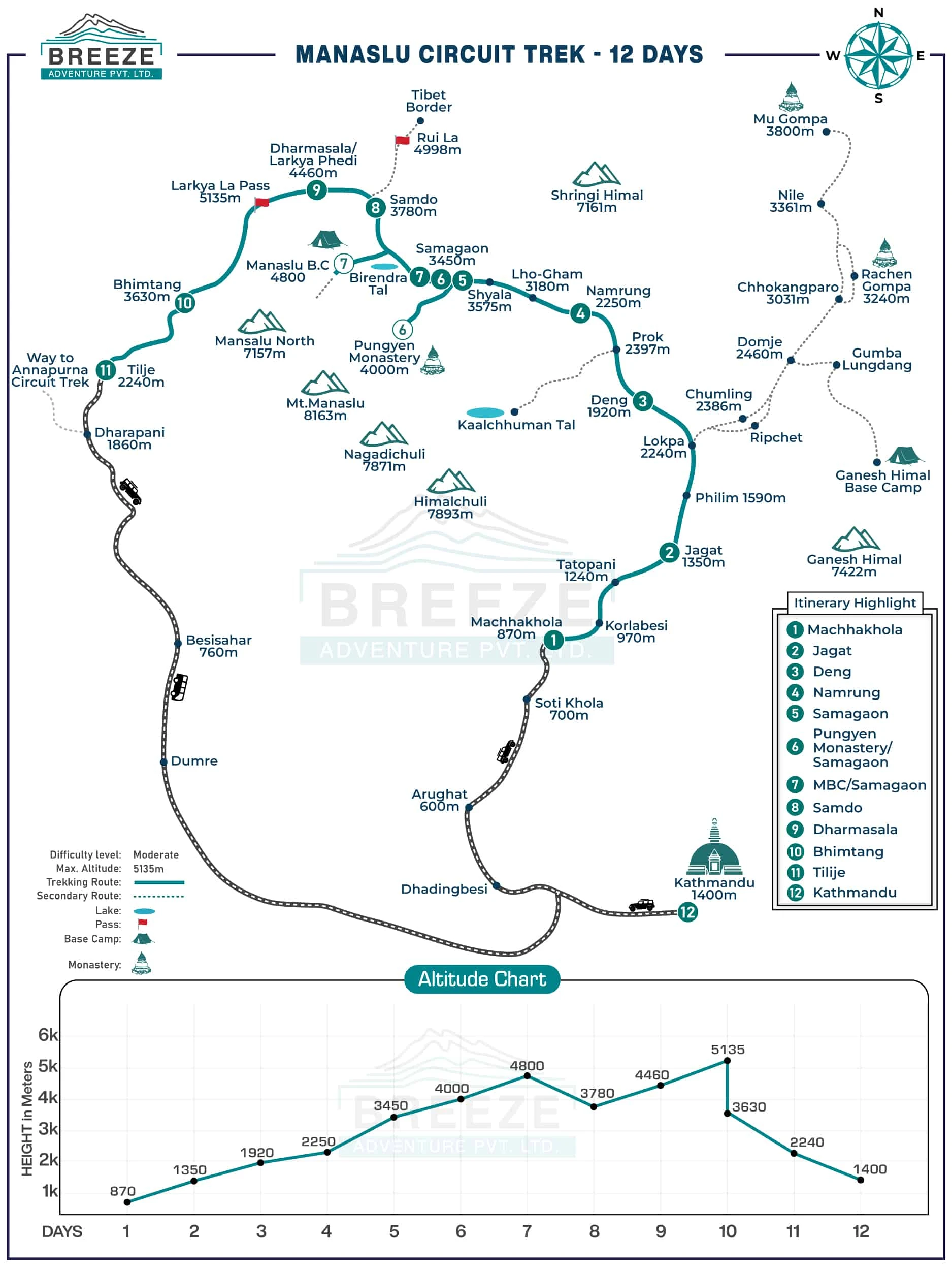 Manaslu Circuit Trek 12 Days map