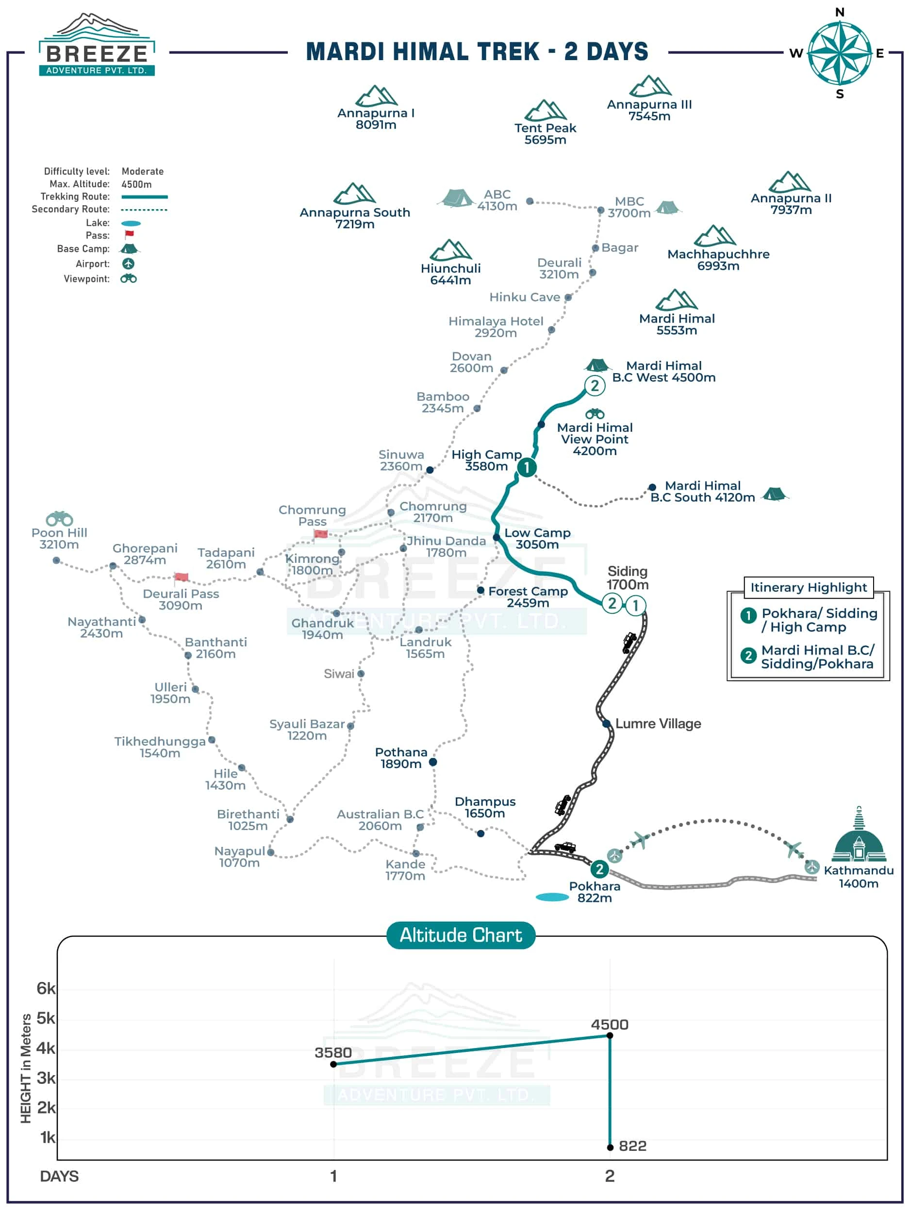 Mardi Himal 2 Days Trek map