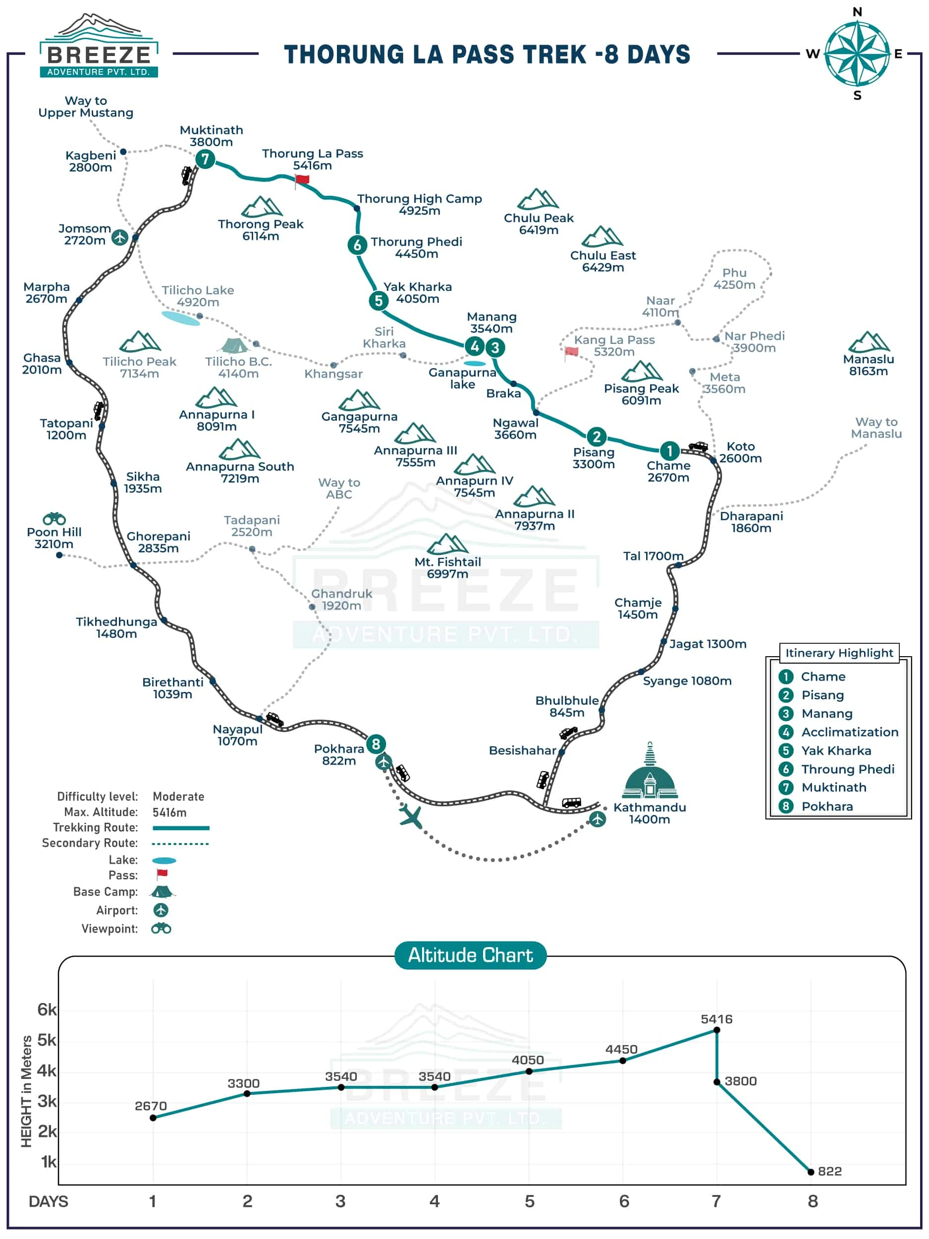 Thorong La Pass Trek map